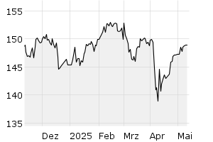 6M - Chart